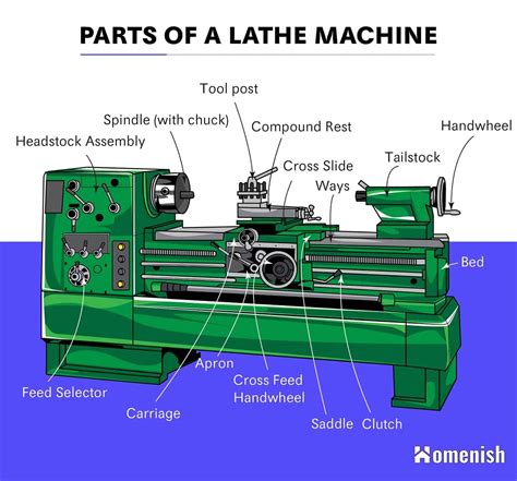 cnc lathe machine drawing|labelled diagram of lathe machine.